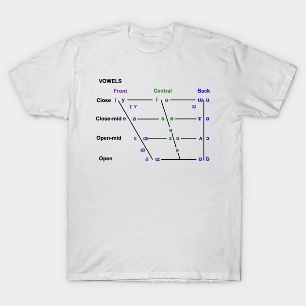 Vowel Quadrilateral T-Shirt by Bododobird